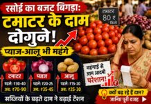 रसोई का बजट बिगड़ा: टमाटर के दाम दोगुने, प्याज-आलू भी महंगे